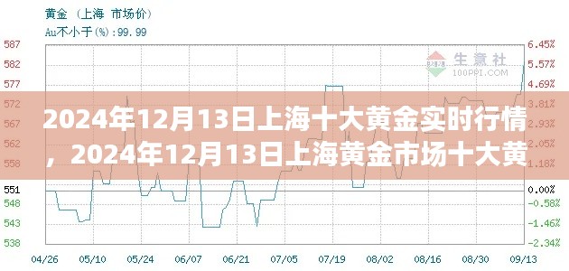 2024年12月13日上海黃金市場十大黃金實時行情解析與入門進階指南