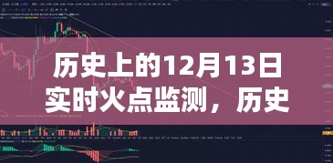 歷史上的12月13日火點(diǎn)實(shí)時(shí)監(jiān)測指南，初學(xué)者與進(jìn)階用戶通用步驟