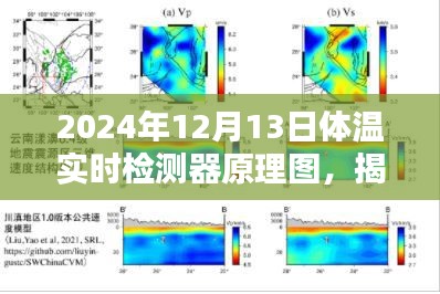 揭秘，體溫實(shí)時(shí)檢測(cè)器工作原理圖及未來(lái)技術(shù)展望（2024年最新版）