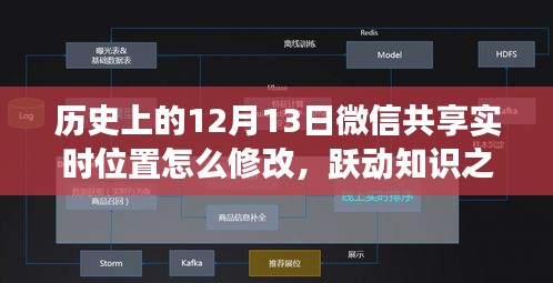 微信共享實(shí)時(shí)位置背后的秘密，歷史揭秘與自我成長魔法，躍動(dòng)知識之光，位置修改指南（歷史篇）