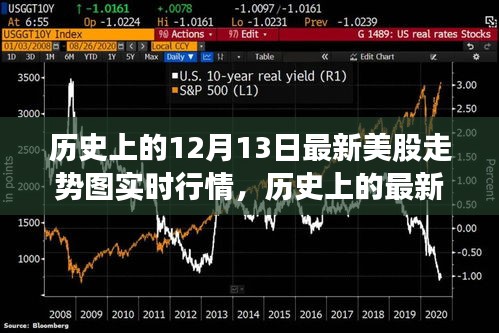 歷史上的美股走勢深度解析，實時行情回顧與評測報告（最新實時行情圖）