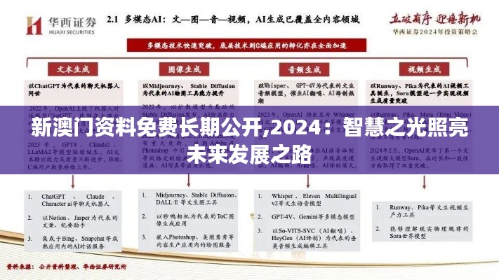 新澳門資料免費(fèi)長(zhǎng)期公開,2024：智慧之光照亮未來(lái)發(fā)展之路