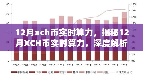 揭秘，12月XCH幣實時算力深度解析與趨勢預(yù)測