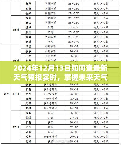 2024智能天氣預(yù)報(bào)系統(tǒng)全新體驗(yàn)，輕松掌握未來(lái)天氣盡在指尖