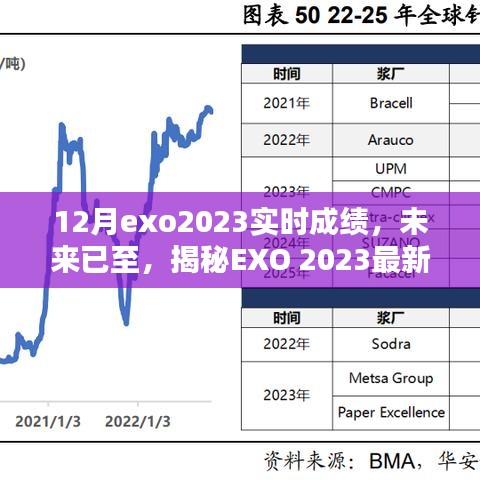揭秘EXO 2023最新科技神器，未來(lái)已至，實(shí)時(shí)成績(jī)引領(lǐng)潮流新紀(jì)元！