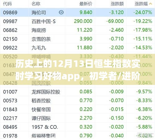 12月13日恒生指數(shù)實時學(xué)習(xí)指南，APP助力初學(xué)者與進(jìn)階用戶掌握走勢分析技能
