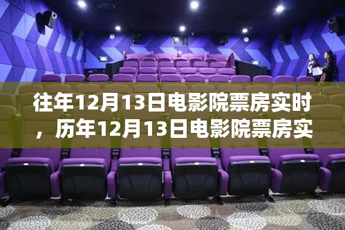 光影傳奇綻放日，歷年12月13日電影院票房實錄與影響分析