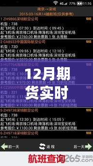 揭秘期貨市場，實時價格查詢與一家人的溫馨期貨探索之旅