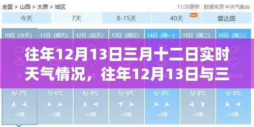 回顧往年氣象，12月13日與三月十二日實時天氣深度解析與案例探析