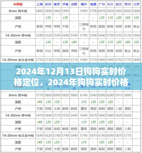2024年狗狗實時價格定位全面解析，產(chǎn)品評測、特性、體驗、競品對比及用戶群體分析