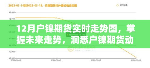 科技投資新時(shí)代，智能實(shí)時(shí)走勢(shì)圖揭示戶(hù)鎳期貨未來(lái)走勢(shì)動(dòng)態(tài)