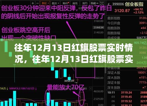 往年12月13日紅旗股票實(shí)時(shí)情況及深度評(píng)測(cè)報(bào)告