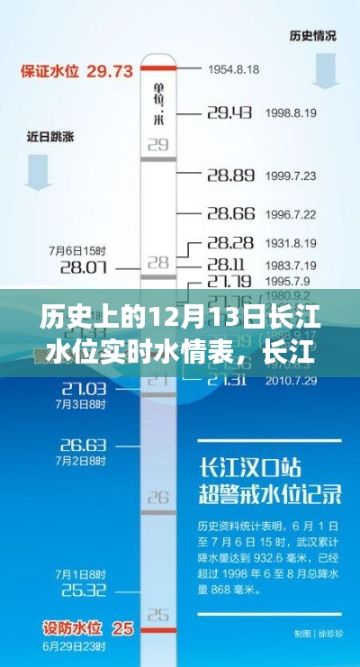 長(zhǎng)江水位實(shí)時(shí)記錄，歷史變遷與勵(lì)志篇章的交匯點(diǎn)——長(zhǎng)江之歌，歷史水位下的勵(lì)志篇章