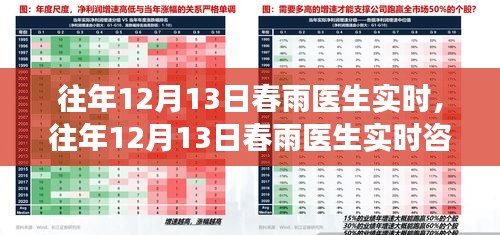 春雨醫(yī)生冬日健康守護(hù)，實(shí)時(shí)咨詢服務(wù)在行動(dòng)