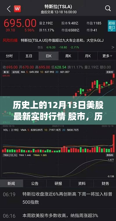 歷史上的12月13日美股風(fēng)云再起，實(shí)時(shí)行情大揭秘與股市風(fēng)云變幻