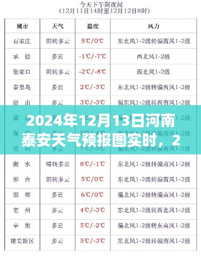 河南泰安天氣預(yù)報(bào)實(shí)時(shí)解析與洞察，2024年12月13日天氣預(yù)報(bào)圖詳解