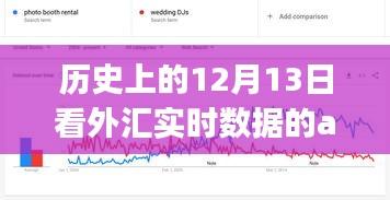 歷史上的12月13日，外匯實(shí)時(shí)數(shù)據(jù)APP深度評(píng)測(cè)與實(shí)時(shí)數(shù)據(jù)體驗(yàn)