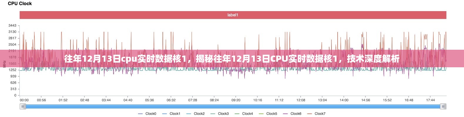 揭秘往年12月13日CPU實(shí)時(shí)數(shù)據(jù)核技術(shù)深度解析，核1背后的秘密
