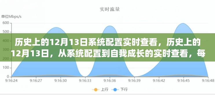 歷史上的12月13日，系統(tǒng)配置與自我成長(zhǎng)的實(shí)時(shí)追蹤，自信源泉的每一步變遷