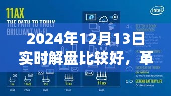 革新交易體驗(yàn)的智能解盤先鋒，引領(lǐng)未來(lái)投資風(fēng)潮的實(shí)時(shí)解盤新紀(jì)元（2024年12月13日）