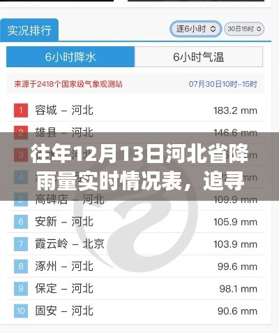 追尋雨韻河北，12月13日實(shí)時降雨數(shù)據(jù)與心靈寧靜之旅