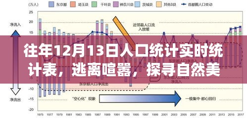 往年12月13日人口統(tǒng)計與心靈之旅實時記錄，逃離喧囂，探尋自然美景的旅程統(tǒng)計表
