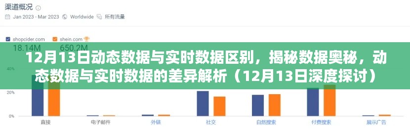 揭秘數(shù)據(jù)奧秘，動態(tài)數(shù)據(jù)與實時數(shù)據(jù)的深度探討與差異解析（12月13日?？? class=