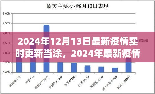 2024年當(dāng)涂地區(qū)疫情實(shí)時(shí)更新與防疫指南，初學(xué)者到進(jìn)階用戶的必備資訊