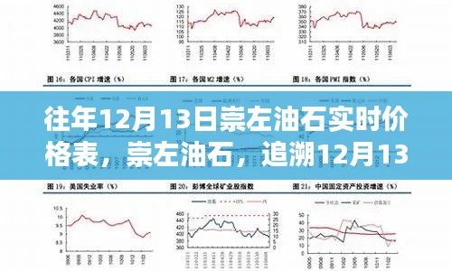 往年12月13日崇左油石實時價格表，歷史脈絡(luò)、地位影響及油石追溯