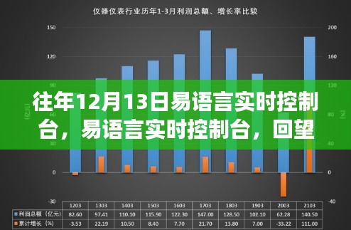 易語言實(shí)時(shí)控制臺回望，十二年月十三日的里程碑事件
