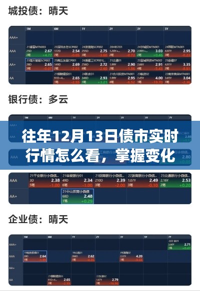 掌握債市變化，學習如何解讀往年12月13日債市實時行情，賦予你自信與成就感之路