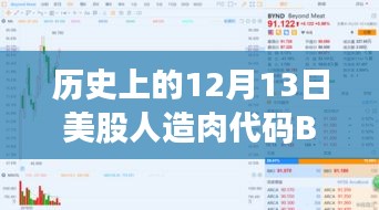 神奇之旅，人造肉代碼BYND在股市中的表現(xiàn)與友情紐帶——溫馨故事回顧，12月13日實(shí)時(shí)行情記錄