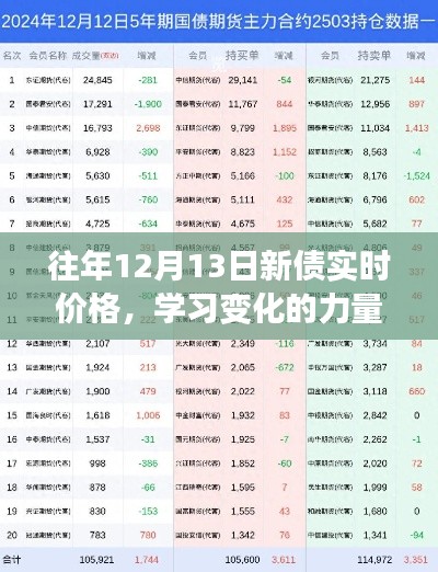 歷年12月13日新債實時價格分析與啟示，學習變化的力量