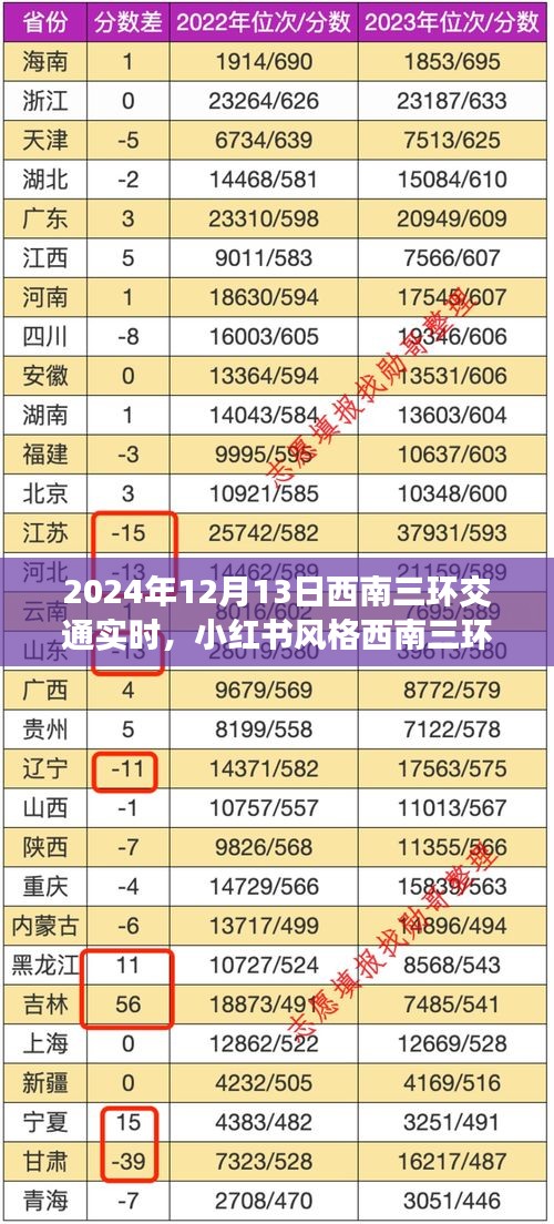 2024年12月13日西南三環(huán)路況詳解，小紅書風(fēng)格實(shí)時播報(bào)