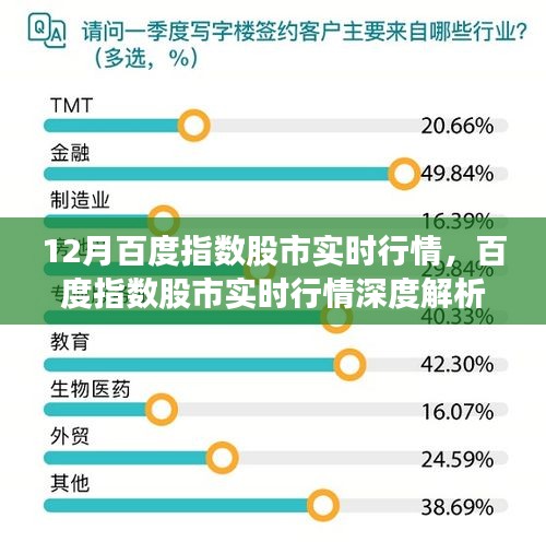 聚焦十二月股市風(fēng)云，百度指數(shù)實時行情深度解析與預(yù)測