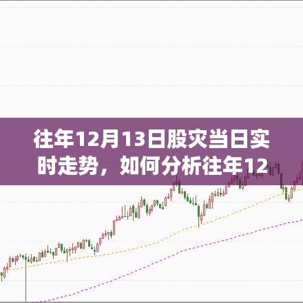 往年12月13日股災(zāi)實(shí)時(shí)走勢(shì)分析，詳細(xì)步驟指南與當(dāng)日動(dòng)態(tài)解讀