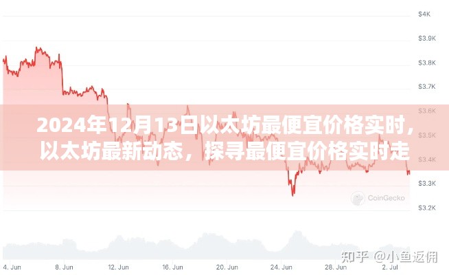以太坊最新動態(tài)，探尋最便宜價格實時走勢，掌握未來投資先機(jī)（以太坊市場深度解析，2024年12月版）