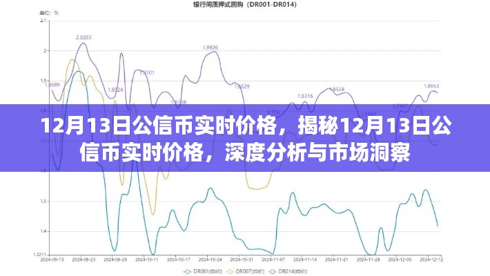 揭秘公信幣實時價格走勢，深度分析與市場洞察（12月13日）