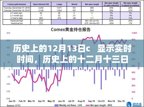 時(shí)光回眸，歷史上的十二月十三日與實(shí)時(shí)時(shí)間的交織