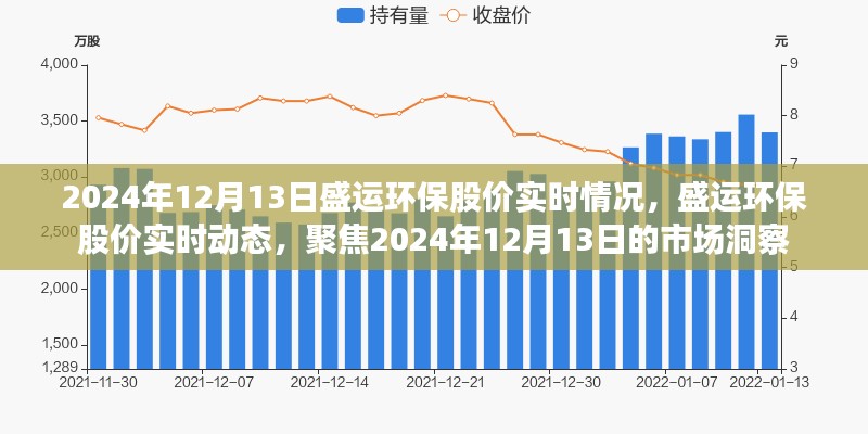 盛運(yùn)環(huán)保股價實時動態(tài)，聚焦市場洞察，洞悉市場變化