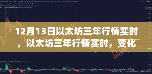 以太坊三年行情實(shí)時(shí)變化，機(jī)遇與挑戰(zhàn)并存，學(xué)習(xí)鑄就信心與力量