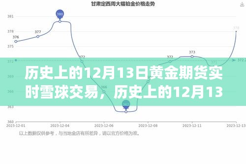 歷史上的黃金期貨雪球交易，全面回顧與產(chǎn)品評(píng)測(cè)，黃金期貨實(shí)時(shí)交易策略解析