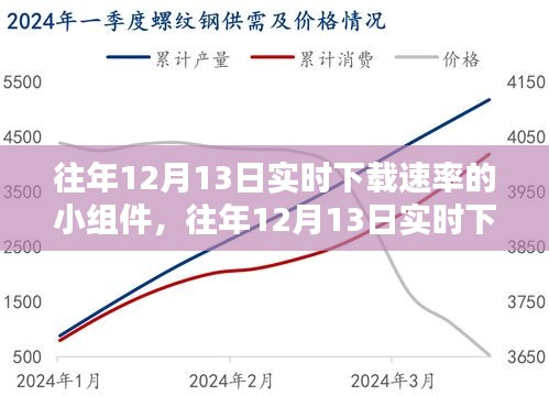 往年12月13日實(shí)時(shí)下載速率監(jiān)控組件安裝與使用指南，適合初學(xué)者與進(jìn)階用戶的詳細(xì)教程