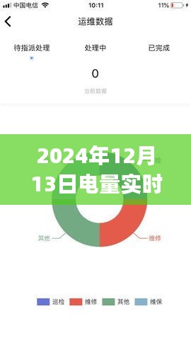 革命性智能電量監(jiān)控利器，2024年電量實(shí)時(shí)顯示app引領(lǐng)未來(lái)生活潮流