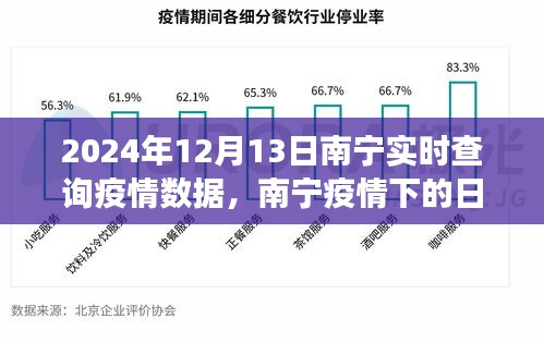 南寧疫情下的溫情日常，實(shí)時(shí)數(shù)據(jù)背后的趣事與陪伴