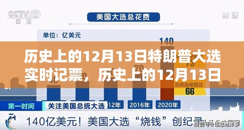 特朗普大選實(shí)時(shí)記票回顧，歷史上的12月13日深度評(píng)測(cè)與解析