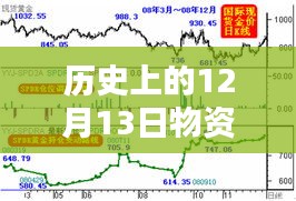 回顧歷史上的重要時(shí)刻，12月13日物資實(shí)時(shí)統(tǒng)計(jì)及其影響概覽