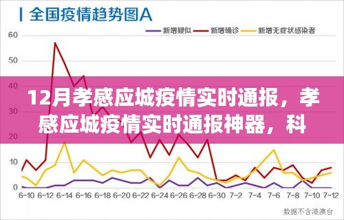 孝感應(yīng)城疫情實(shí)時通報，科技守護(hù)下的透明防線監(jiān)控更新