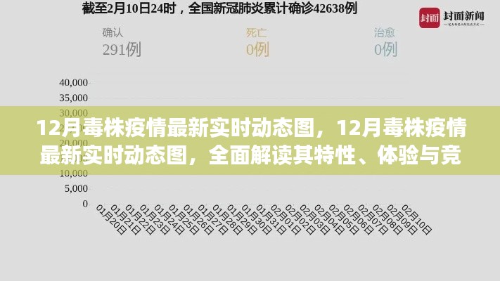 全面解讀，最新實時動態(tài)圖揭示12月毒株疫情特性、體驗與競品對比分析