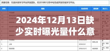 探秘隱藏瑰寶，特色小店曝光之旅，解析實(shí)時(shí)曝光量缺失背后的故事